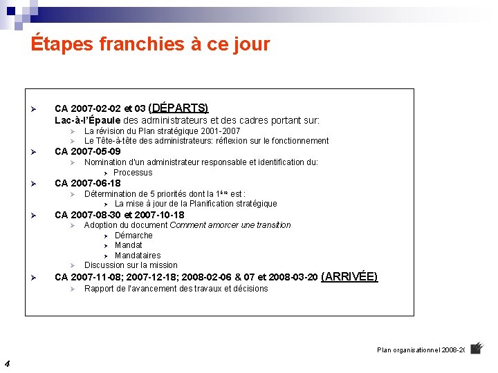 Étapes franchies à ce jour CA 2007 -02 -02 et 03 (DÉPARTS) Lac-à-l’Épaule des