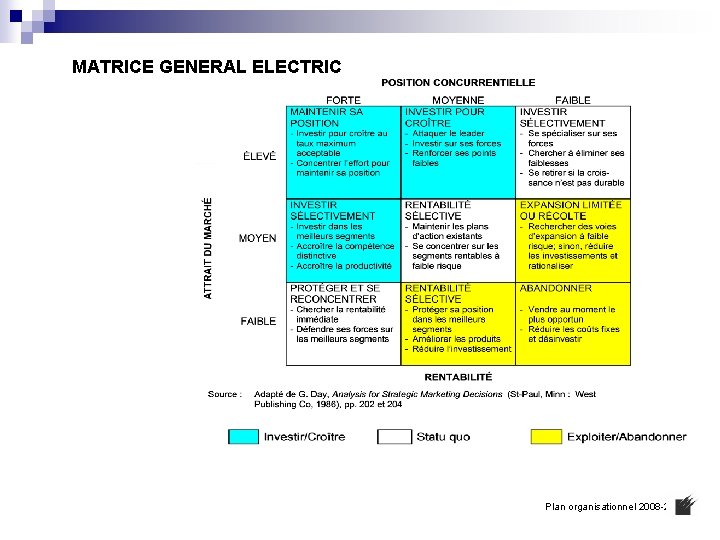 MATRICE GENERAL ELECTRIC Plan organisationnel 2008 -2015 