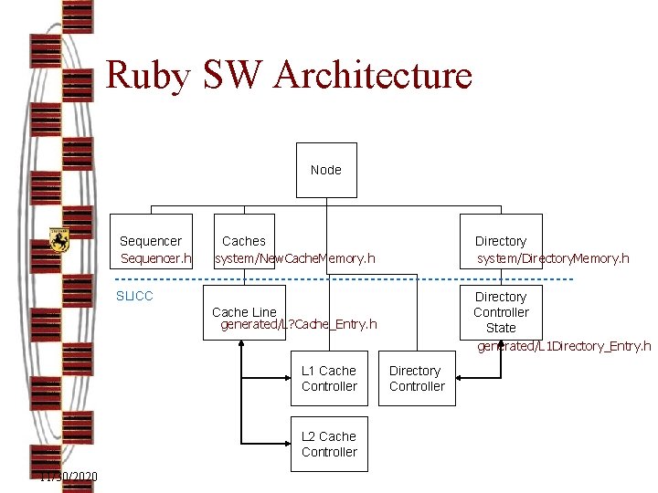 Ruby SW Architecture Node Sequencer. h Caches system/New. Cache. Memory. h Directory system/Directory. Memory.