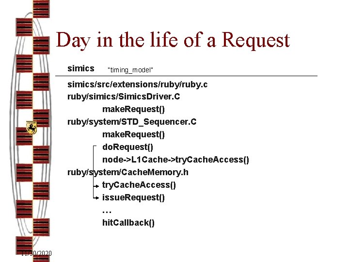 Day in the life of a Request simics “timing_model” simics/src/extensions/ruby. c ruby/simics/Simics. Driver. C