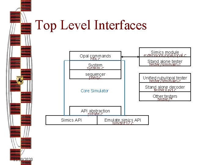 Top Level Interfaces Opal commands hfa. c System system. c sequencer pseq. c Core