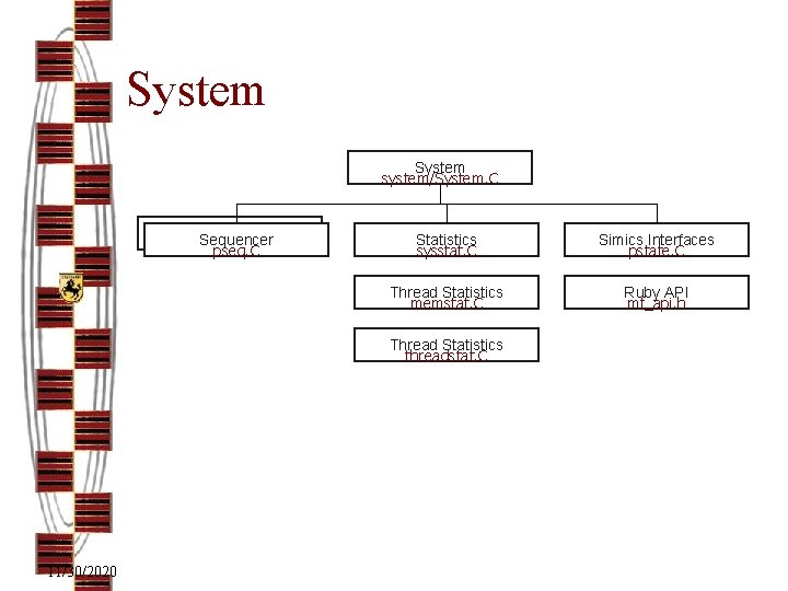 System system/System. C Sequencer pseq. C Statistics sysstat. C Simics Interfaces pstate. C Thread