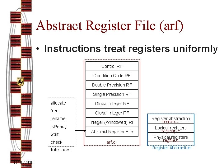 Abstract Register File (arf) • Instructions treat registers uniformly Control RF Condition Code RF
