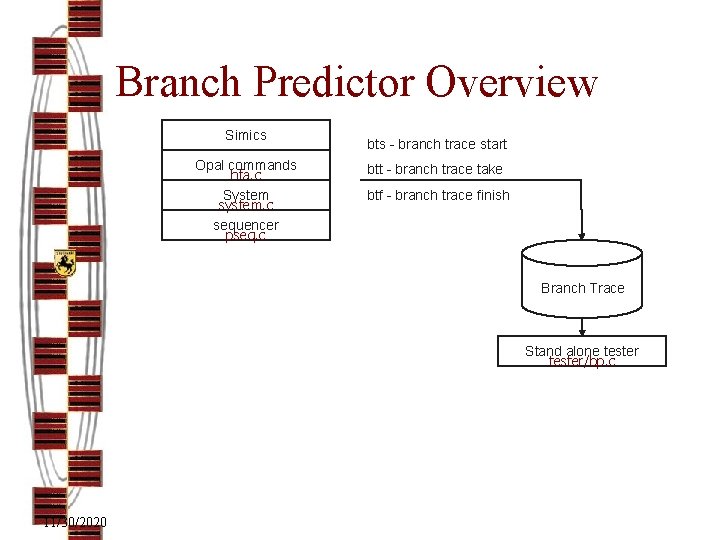 Branch Predictor Overview Simics Opal commands hfa. c System system. c sequencer pseq. c
