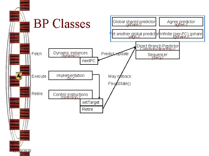 BP Classes Global shared predictor gshare. c Agree predictor agree. c Yet another global