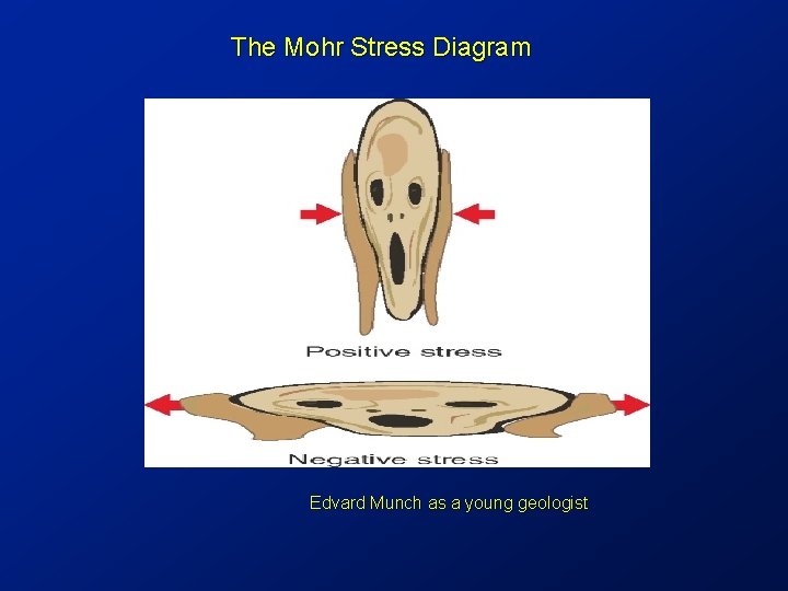 The Mohr Stress Diagram Edvard Munch as a young geologist 