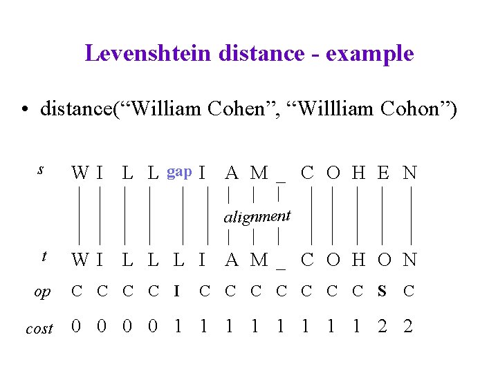 Levenshtein distance - example • distance(“William Cohen”, “Willliam Cohon”) s W I L L