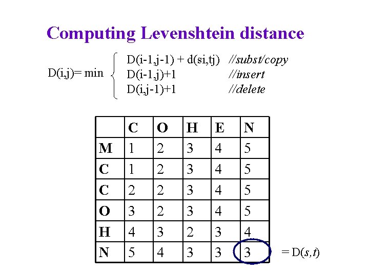 Computing Levenshtein distance D(i, j)= min M C C O H N D(i-1, j-1)