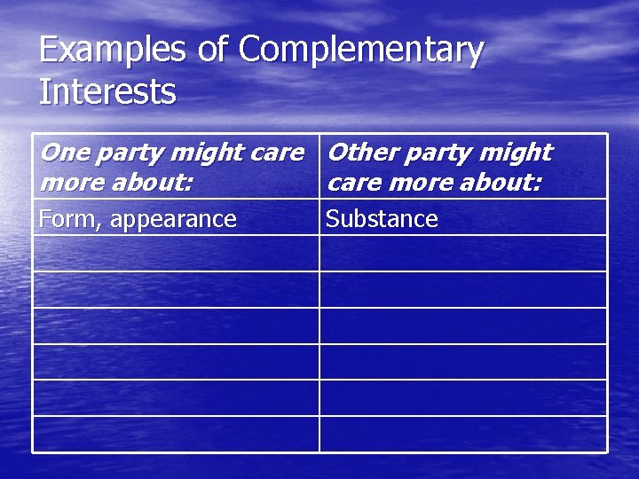 Examples of Complementary Interests One party might care Other party might more about: care