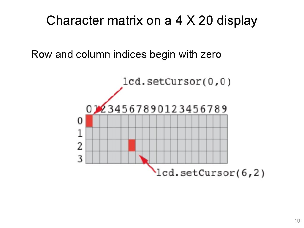 Character matrix on a 4 X 20 display Row and column indices begin with Character matrix on a 4 X 20 display Row and column indices begin with