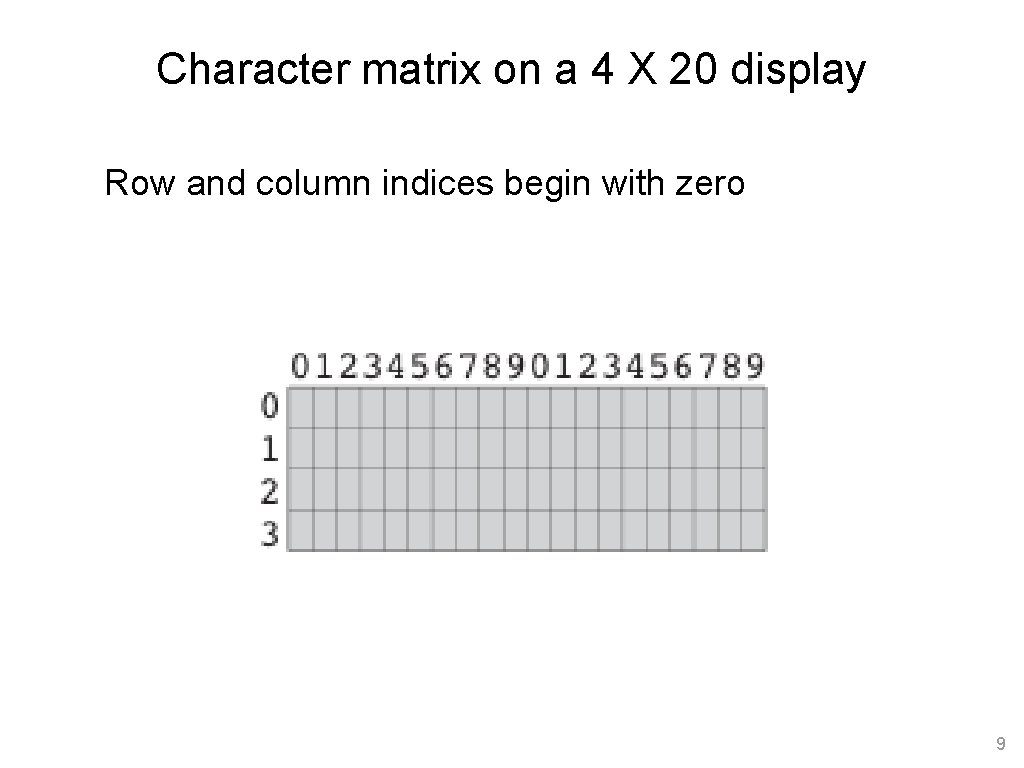Character matrix on a 4 X 20 display Row and column indices begin with Character matrix on a 4 X 20 display Row and column indices begin with