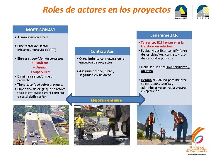 Roles de actores en los proyectos MOPT-CONAVI Lanamme. UCR • Administración activa • Ente