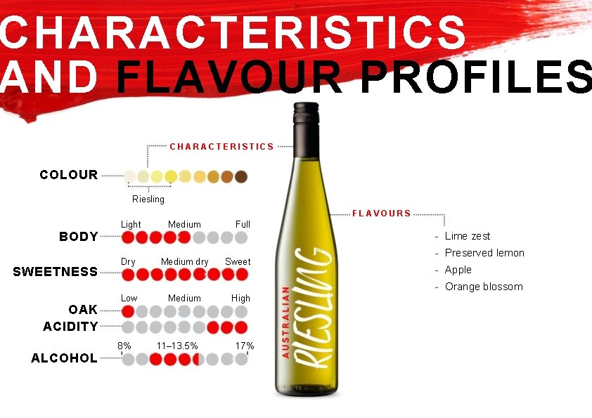 CHARACTERISTICS AND FLAVOUR PROFILES CHARACTERISTICS COLOUR Riesling FLAVOURS BODY SWEETNESS Light Dry Medium dry