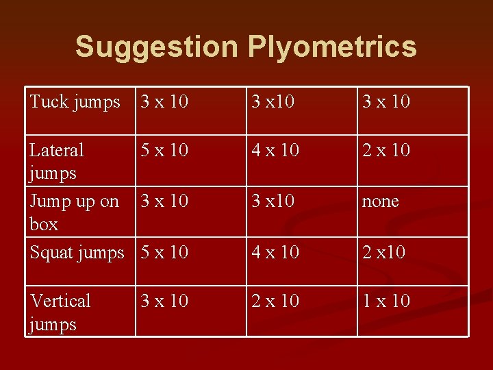 Suggestion Plyometrics Tuck jumps 3 x 10 Lateral jumps Jump up on box Squat