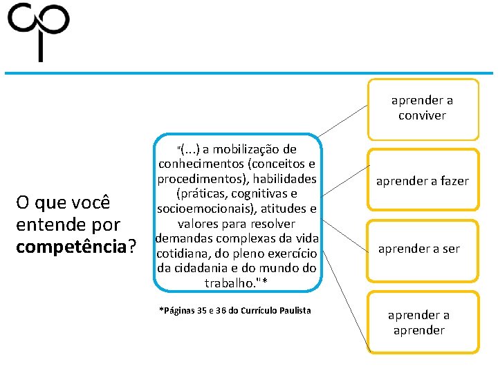 aprender a conviver "(. . . ) O que você entende por competência? a