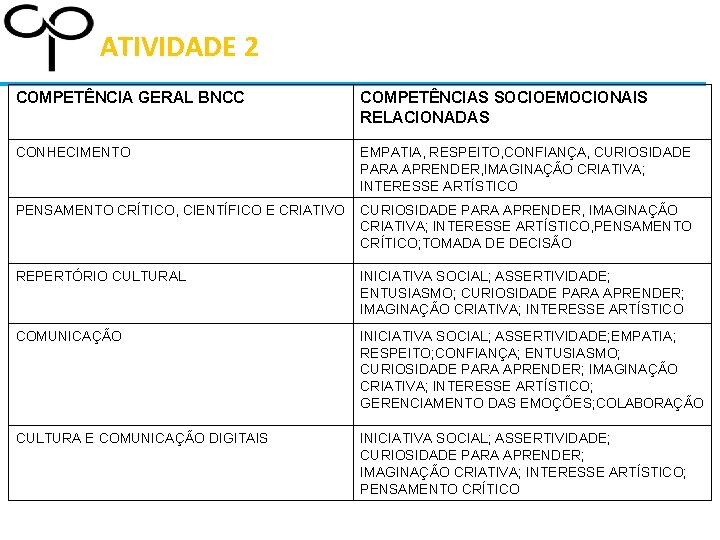 ATIVIDADE 2 COMPETÊNCIA GERAL BNCC COMPETÊNCIAS SOCIOEMOCIONAIS RELACIONADAS CONHECIMENTO EMPATIA, RESPEITO, CONFIANÇA, CURIOSIDADE PARA