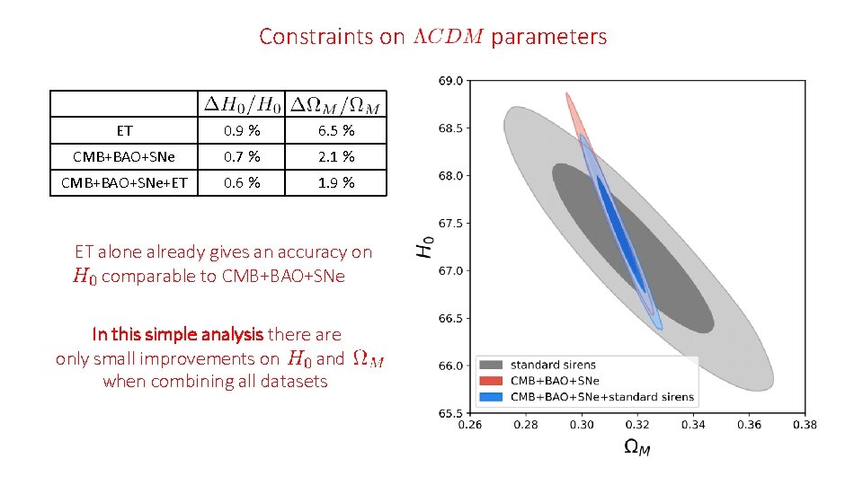 Constraints on ET 0. 9 % 6. 5 % CMB+BAO+SNe 0. 7 % 2.