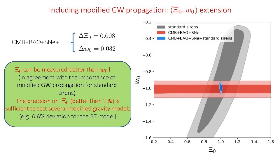 Including modified GW propagation: CMB+BAO+SNe+ET can be measured better than ! (in agreement with