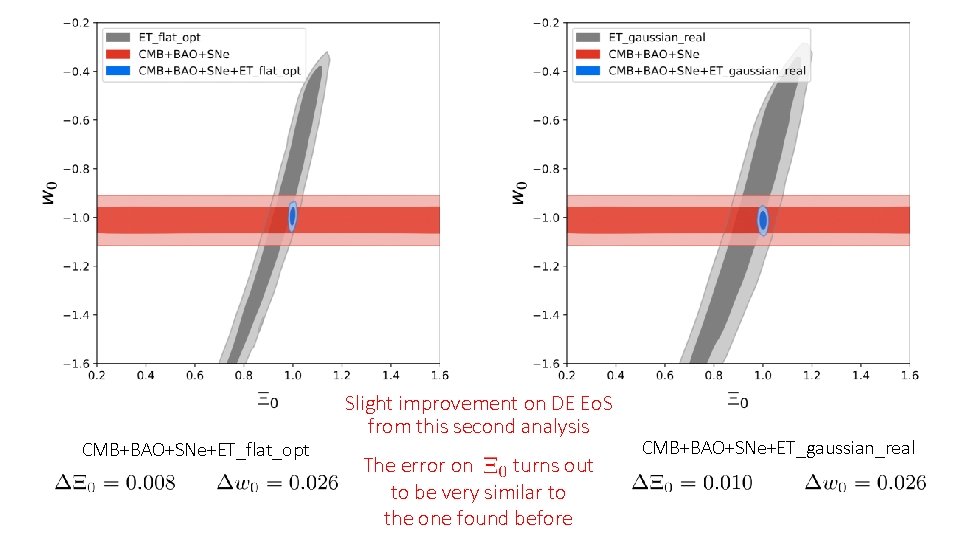 CMB+BAO+SNe+ET_flat_opt Slight improvement on DE Eo. S from this second analysis The error on