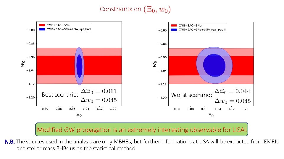 Constraints on Best scenario: Worst scenario: Modified GW propagation is an extremely interesting observable