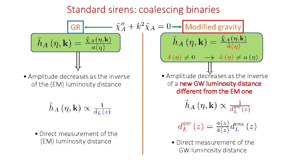 Standard sirens: coalescing binaries GR Modified gravity • Amplitude decreases as the inverse of