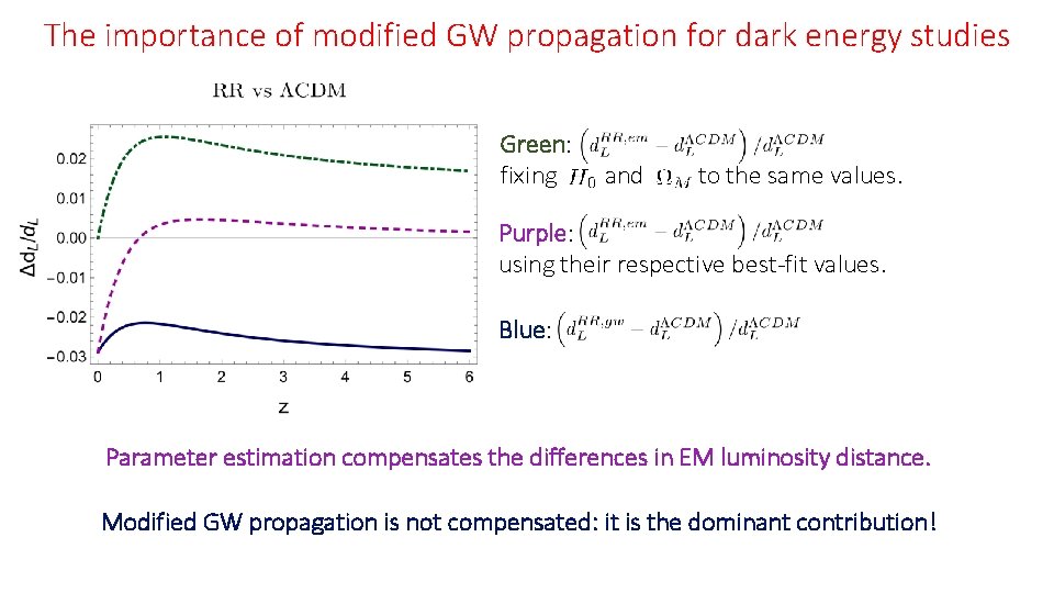 The importance of modified GW propagation for dark energy studies Green: fixing and to