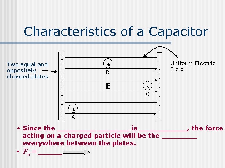 Characteristics of a Capacitor Two equal and oppositely charged plates + + + +