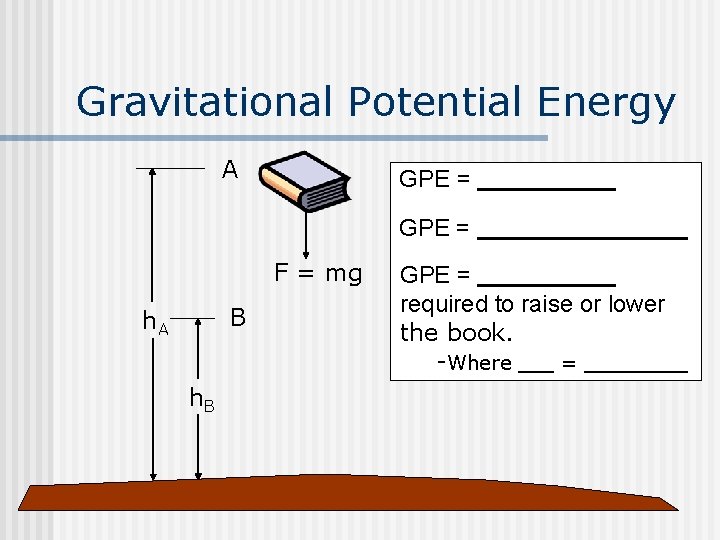 Gravitational Potential Energy A GPE = F = mg B h. A h. B
