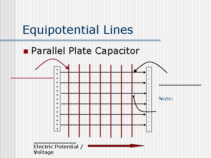 Equipotential Lines n Parallel Plate Capacitor + + + + Electric Potential / Voltage