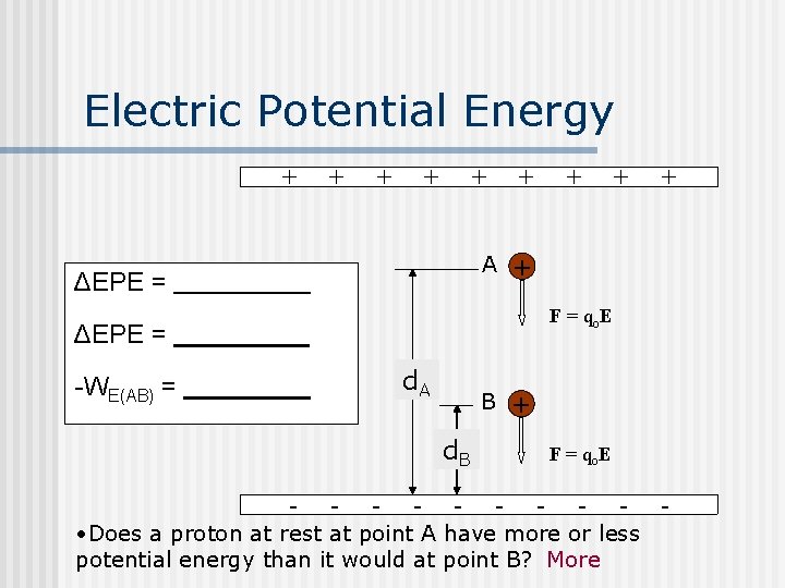 Electric Potential Energy + + + A ΔEPE = + + + - -
