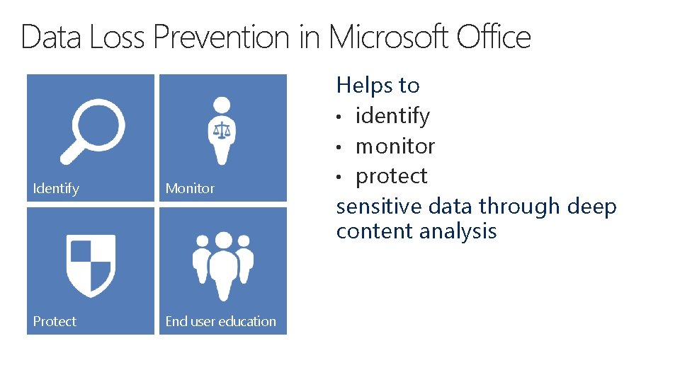 Data Loss Prevention in Microsoft Office Identify Monitor Protect End user education Helps to