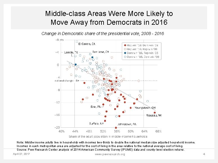 Middle-class Areas Were More Likely to Move Away from Democrats in 2016 Change in