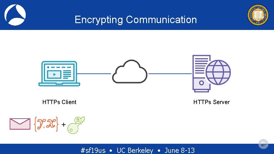 Encrypting Communication HTTPs Client HTTPs Server + #sf 19 us • UC Berkeley • Encrypting Communication HTTPs Client HTTPs Server + #sf 19 us • UC Berkeley •