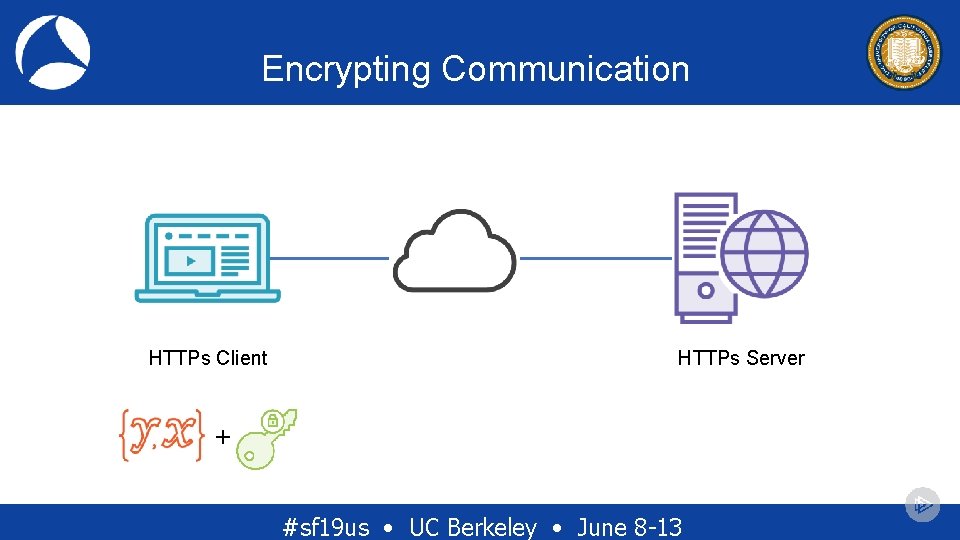 Encrypting Communication HTTPs Client HTTPs Server + #sf 19 us • UC Berkeley • Encrypting Communication HTTPs Client HTTPs Server + #sf 19 us • UC Berkeley •