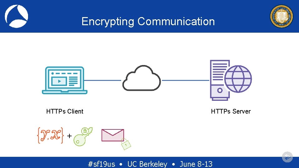 Encrypting Communication HTTPs Client HTTPs Server + #sf 19 us • UC Berkeley • Encrypting Communication HTTPs Client HTTPs Server + #sf 19 us • UC Berkeley •