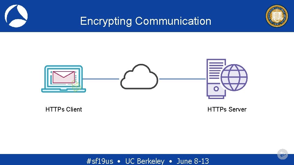 Encrypting Communication HTTPs Client HTTPs Server #sf 19 us • UC Berkeley • June Encrypting Communication HTTPs Client HTTPs Server #sf 19 us • UC Berkeley • June