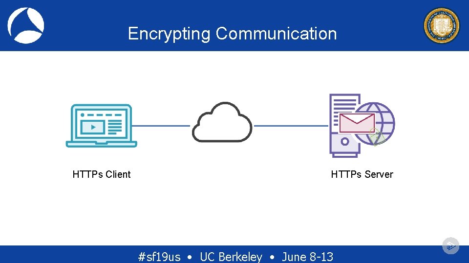 Encrypting Communication HTTPs Client HTTPs Server #sf 19 us • UC Berkeley • June Encrypting Communication HTTPs Client HTTPs Server #sf 19 us • UC Berkeley • June