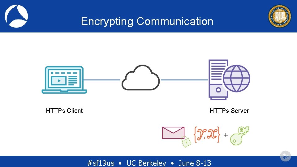 Encrypting Communication HTTPs Client HTTPs Server + #sf 19 us • UC Berkeley • Encrypting Communication HTTPs Client HTTPs Server + #sf 19 us • UC Berkeley •