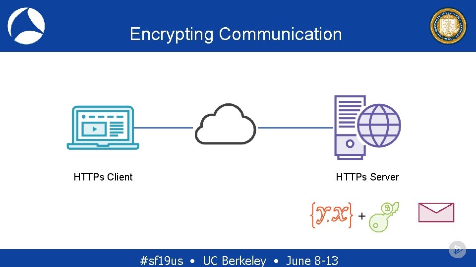 Encrypting Communication HTTPs Client HTTPs Server + #sf 19 us • UC Berkeley • Encrypting Communication HTTPs Client HTTPs Server + #sf 19 us • UC Berkeley •