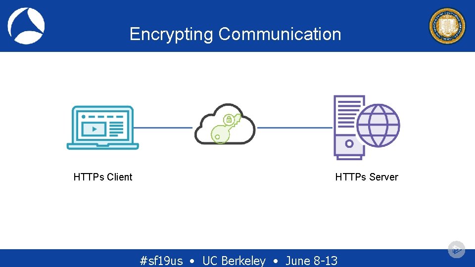 Encrypting Communication HTTPs Client HTTPs Server #sf 19 us • UC Berkeley • June Encrypting Communication HTTPs Client HTTPs Server #sf 19 us • UC Berkeley • June