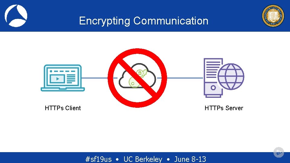 Encrypting Communication HTTPs Client HTTPs Server #sf 19 us • UC Berkeley • June Encrypting Communication HTTPs Client HTTPs Server #sf 19 us • UC Berkeley • June