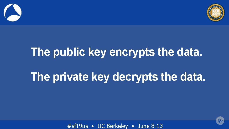 The public key encrypts the data. The private key decrypts the data. #sf 19 The public key encrypts the data. The private key decrypts the data. #sf 19