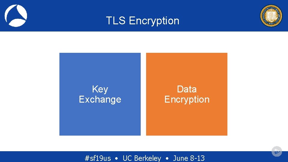 TLS Encryption Key Exchange Data Encryption #sf 19 us • UC Berkeley • June TLS Encryption Key Exchange Data Encryption #sf 19 us • UC Berkeley • June