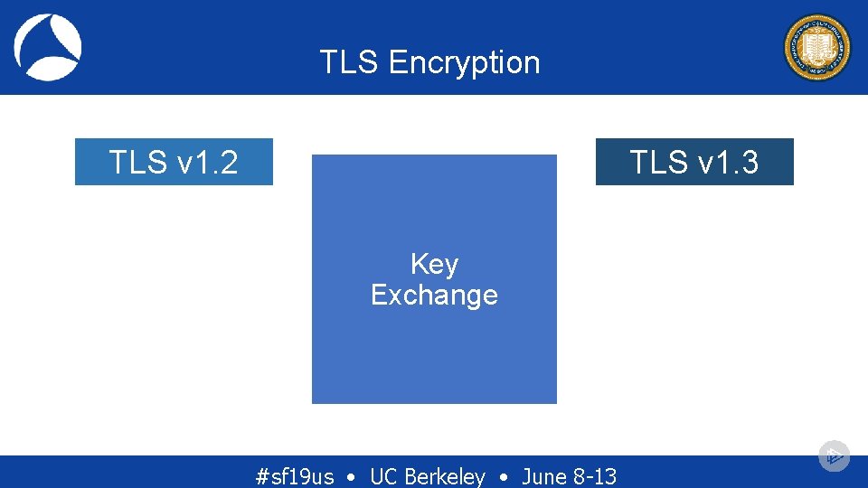 TLS Encryption TLS v 1. 3 TLS v 1. 2 Key Exchange #sf 19 TLS Encryption TLS v 1. 3 TLS v 1. 2 Key Exchange #sf 19