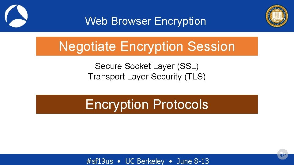 Web Browser Encryption Negotiate Encryption Session Secure Socket Layer (SSL) Transport Layer Security (TLS) Web Browser Encryption Negotiate Encryption Session Secure Socket Layer (SSL) Transport Layer Security (TLS)