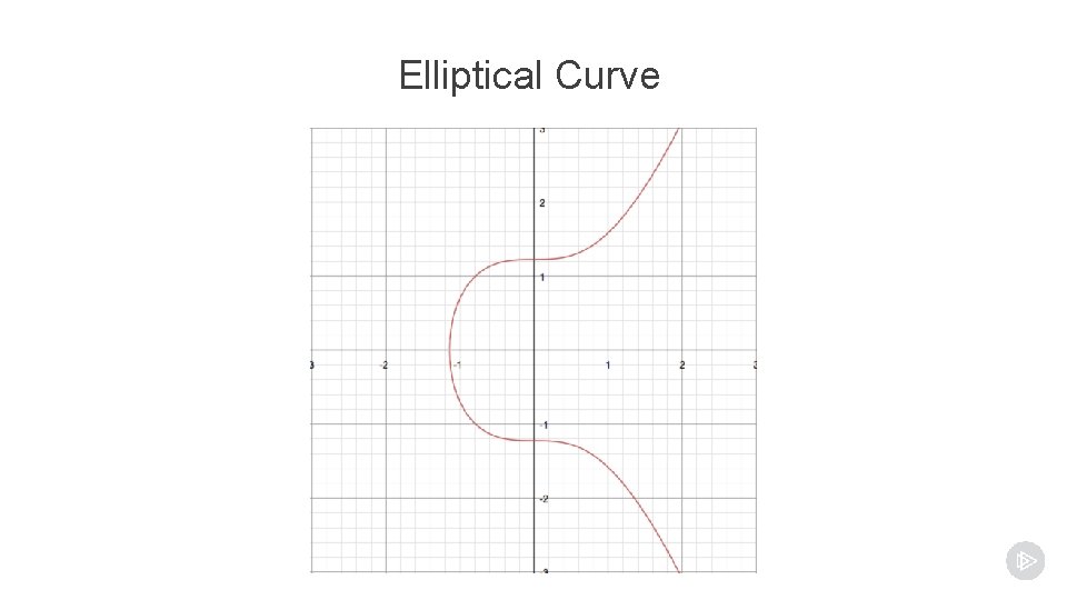 Elliptical Curve Elliptical Curve