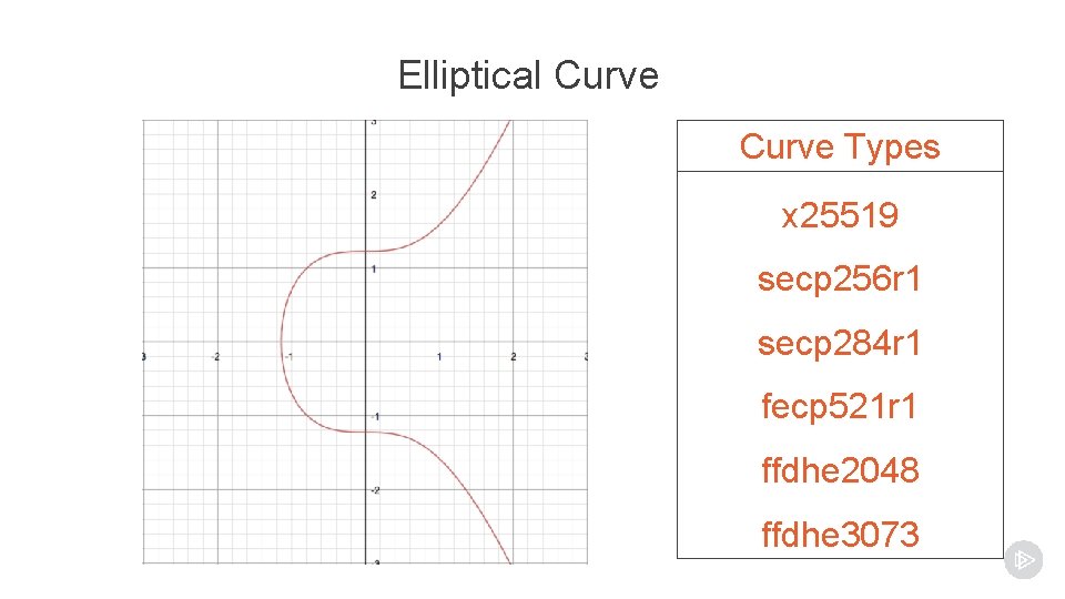 Elliptical Curve Types x 25519 secp 256 r 1 secp 284 r 1 fecp Elliptical Curve Types x 25519 secp 256 r 1 secp 284 r 1 fecp