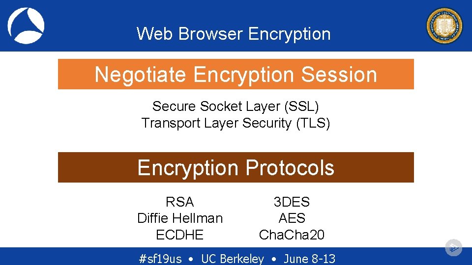 Web Browser Encryption Negotiate Encryption Session Secure Socket Layer (SSL) Transport Layer Security (TLS) Web Browser Encryption Negotiate Encryption Session Secure Socket Layer (SSL) Transport Layer Security (TLS)