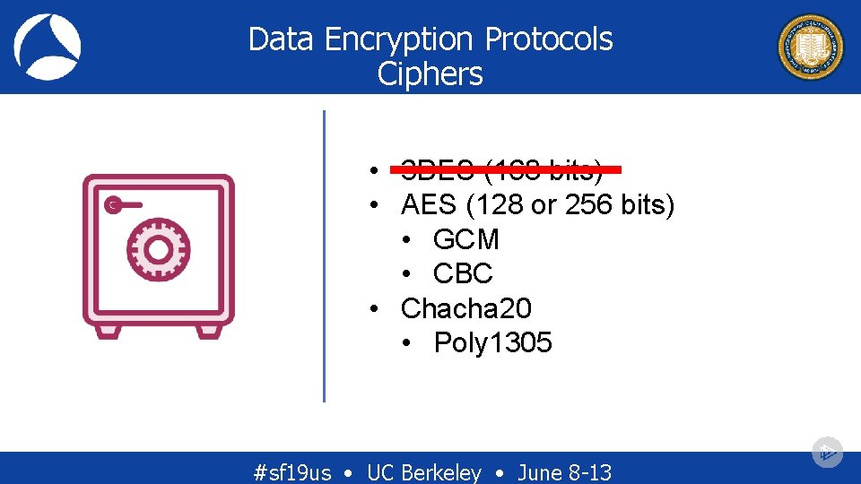 Data Encryption Protocols Ciphers • 3 DES (168 bits) • AES (128 or 256 Data Encryption Protocols Ciphers • 3 DES (168 bits) • AES (128 or 256