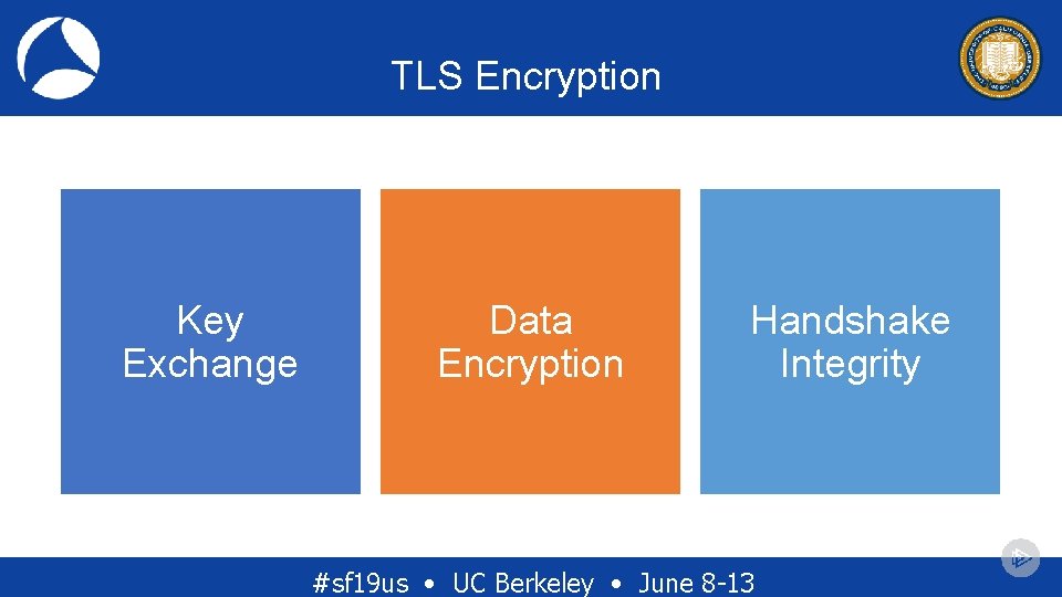 TLS Encryption Key Exchange Data Encryption Handshake Integrity #sf 19 us • UC Berkeley TLS Encryption Key Exchange Data Encryption Handshake Integrity #sf 19 us • UC Berkeley